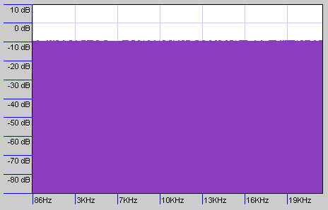 Frequency analysis of sound generated with RANDOM.ORG